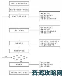 天美影视传媒广告制作流程深度剖析从策划到执行全流程