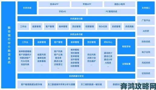 免费CRM播放模式成企业增长核心的深度运营策略详解