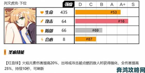 崩坏 3 圣痕转化燃素数量及所需材料全览