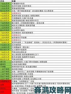 《逸剑风云决》锻造等级高效刷法