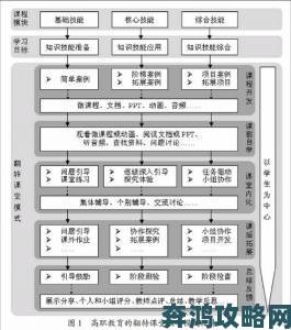 从老师张开腿让学生看课堂互动模式的实战应用指南