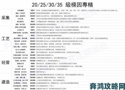 七日世界工号37获取法图文详解