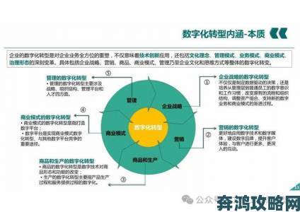 黄品汇数字化转型实践给传统企业带来哪些启示