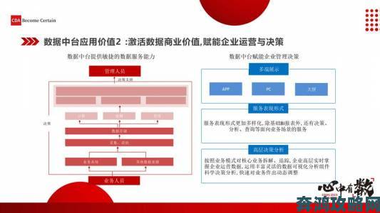 黄品汇数字化转型实践给传统企业带来哪些启示