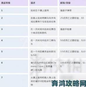 《荒野大镖客：救赎》中宝藏猎人挑战的攻略