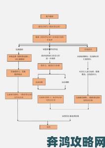 中文字字幕码一二三区应用场景下的举报案例分析与处理流程