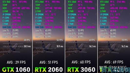 必看30系显卡（RTX3070）50款游戏帧率测试合集