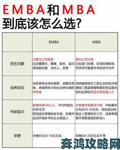 国精产品一区一区三区mba桃花攻略深度解析如何高效备考与突围策略