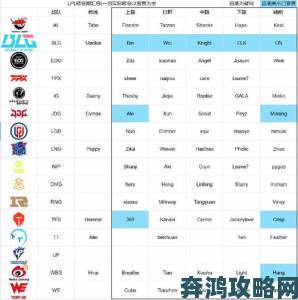 LPL2022冬转官宣名单全汇总