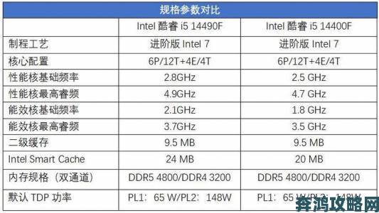 Intel发布六款无核显第九代F系列酷睿处理器