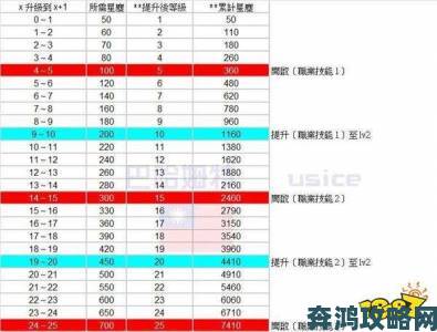 剑与远征专武升级消耗全览及汇总