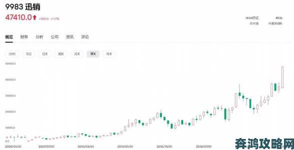 www91年度财报公布营收增长超预期但隐忧仍存