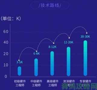 YANDEX进入人工智能领域深度解读 技术路线与商业前景