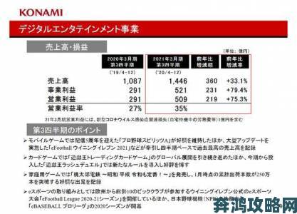 科乐美财报：利润较上年大幅增长70%创纪录