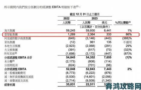 科乐美财报：利润较上年大幅增长70%创纪录