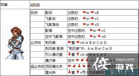 横版格斗游戏终极攻略新手必看的连招技巧与隐藏关卡解锁教学