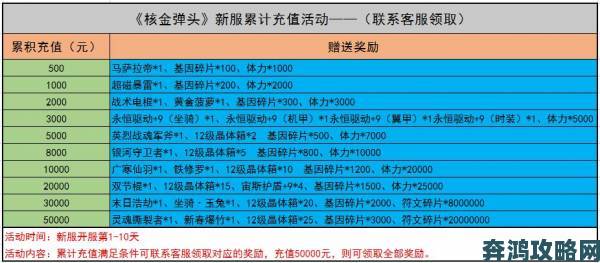 联盟战歌最新礼包码福利大汇总