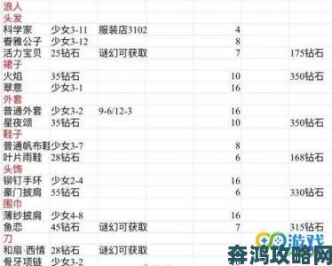 《奇迹暖暖》星光小铺物品兑换内容有哪些