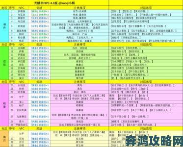 《原神》须弥NPC对话奖励全解析