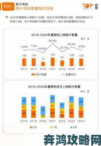 免费看电影网站传播路径及用户行为研究报告