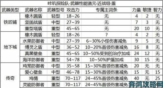 咔叽探险队传奇武器获取秘籍