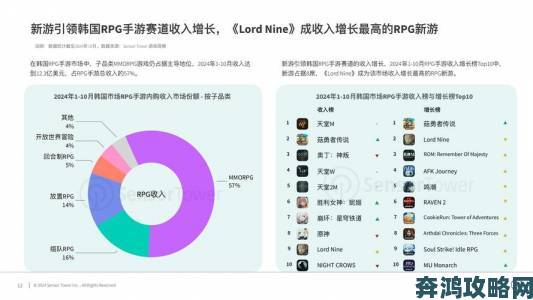 EA拓展游戏版图，收购韩国顶尖手游开发商