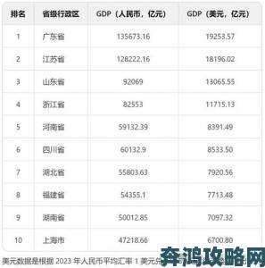 韩国平均网速达14.4Mb-s位居亚洲第一，网速超给力