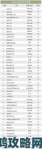 日本大学学校aaaaa最新排名出炉引发教育界热议