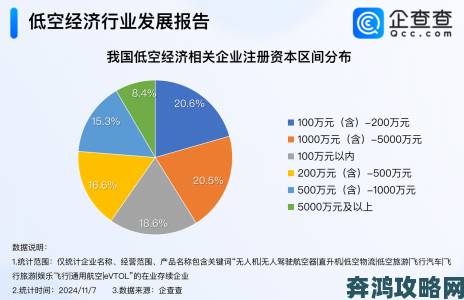 www一区二区产业布局调整中小微企业生存空间面临新考验