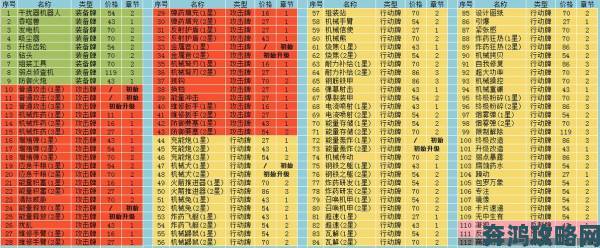 月圆之夜机械师卡牌价格有调整，最新价格全览