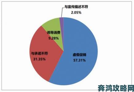 商务旅行女老板帽子2019虚假宣传遭举报消费者维权实录揭露行业乱象