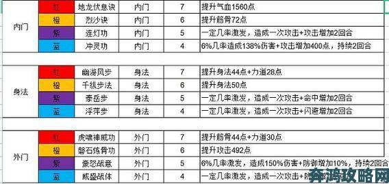 江湖红霞染：定位与武学探秘