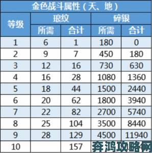 深入解析天涯明月刀手游琅纹共鸣等级