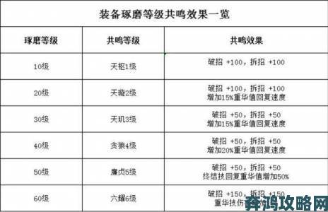 深入解析天涯明月刀手游琅纹共鸣等级