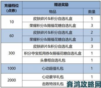 王者荣耀女娲朔望之晖礼包价格与获得概率