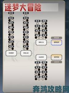 《崩坏：星穹铁道》钟表小子美梦往事全解攻略