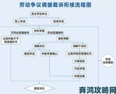 怕丈夫失去工作的妻子提交千页材料举报违规裁员流程