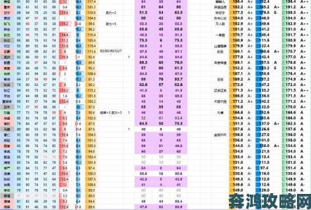 〈三国：全面战争〉武将特殊称号与属性全览