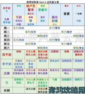 原神1.1版本武器突破材料获取大全 武器突破材料周常表一览