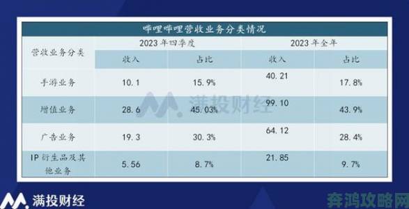 哔哩哔哩视频免费视频大全最新资源趋势深度盘点