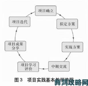 拔萝卜打扑克走进校园劳动教育课程设计引热议