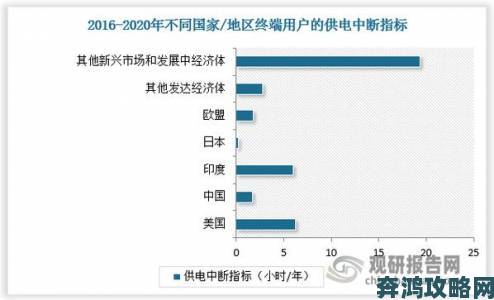 51本色最新调查显示用户真实需求与行业预期存在巨大差异