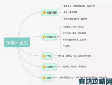 免费超碰被曝存在漏洞专家呼吁加强网络内容审核机制