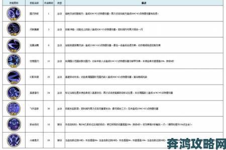 古荒遗迹装备强化全攻略与玩法指南