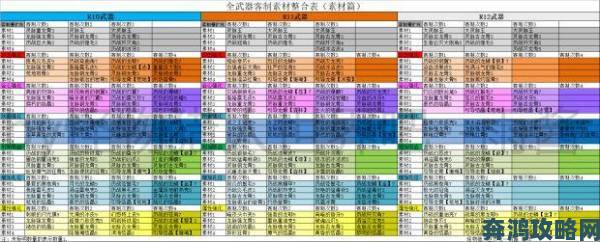 《怪物猎人：世界》冰原12.01版武器定制表