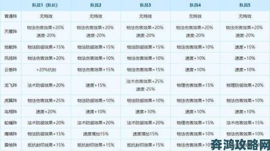 《名将曲》手游阵法揭秘：战力提升好处多多