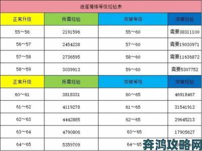 《逍遥情缘》魅力值揭示你的时髦程度