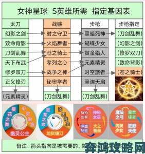 女神星球资源获取全解：关键资源与每日任务深度剖析