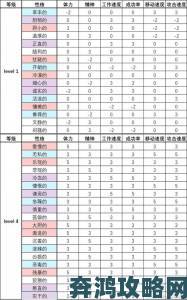 手机帝国员工属性全解析及效果汇总