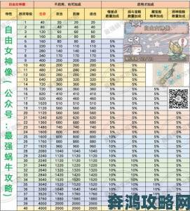 最强蜗牛米国英雄升级技巧及材料获取全攻略